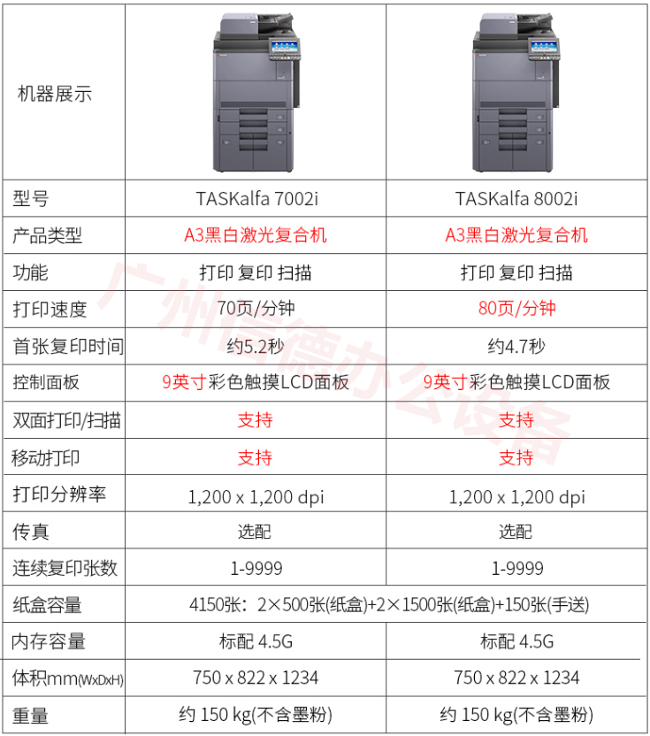 京瓷7002i/8002i高速数码复合机(图3)