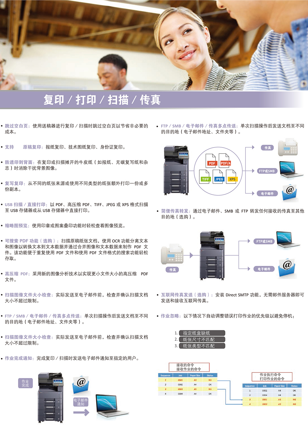 京瓷3010i/3510i中速复印机(图3)