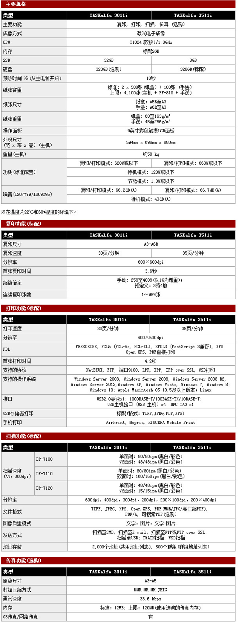 京瓷3010i/3510i中速复印机(图7)