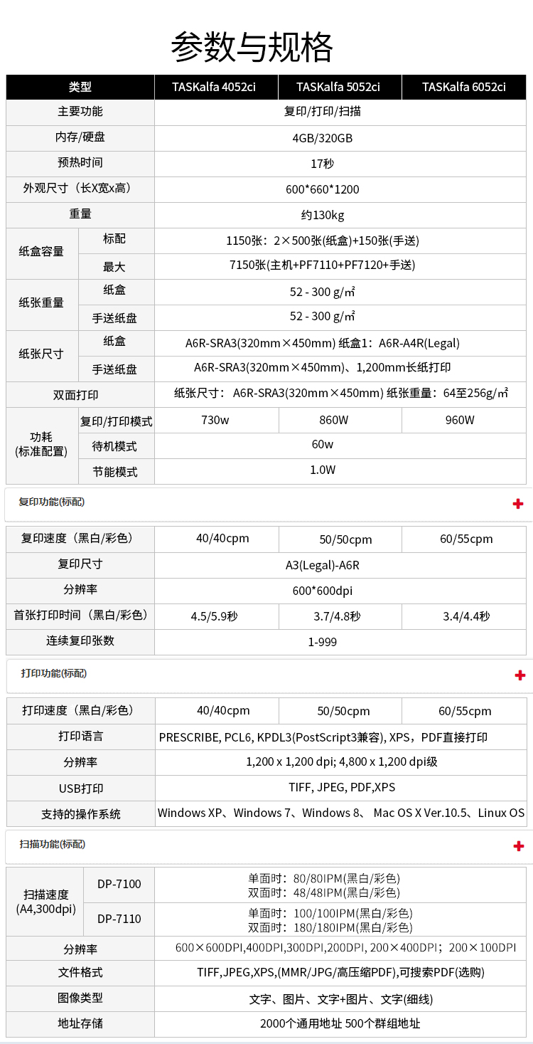 京瓷4052/5052/6052ci彩色复合机(图7)
