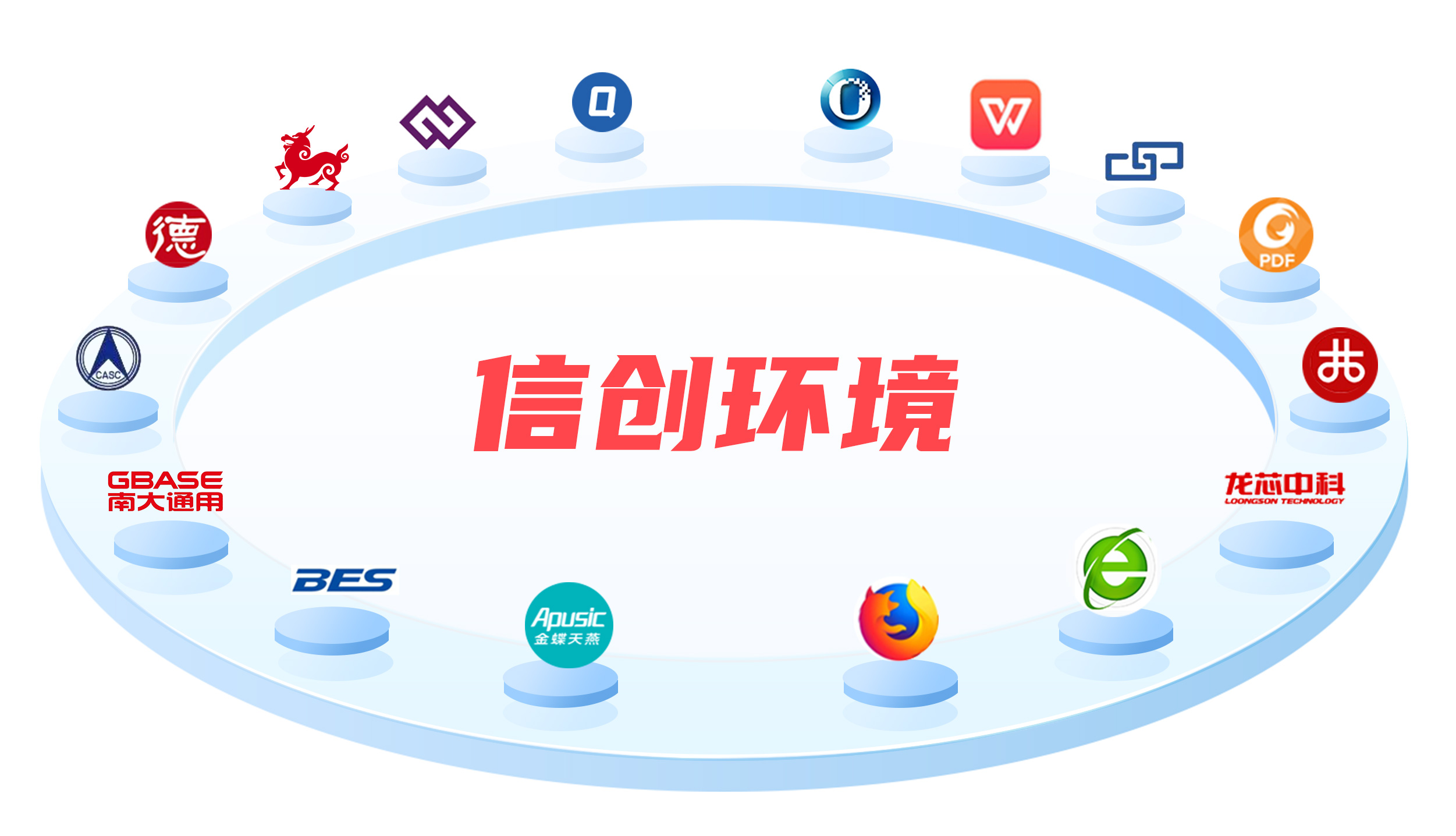 信创环境平台(图1)